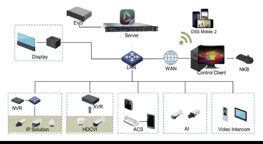 Cara Memilih CCTV Yang Benar